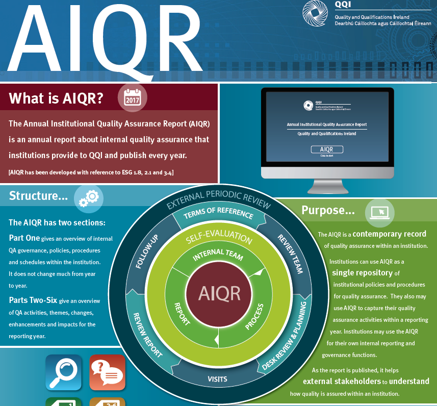 AIQR infographic 2016 IMAGE.PNG